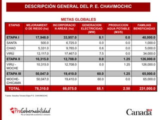 METAS GLOBALES
ETAPAS MEJORAMIENT
O DE RIEGO (ha)
INCORPORACIO
N AREAS (ha)
GENERACION
ELECTRICIDAD
(MW)
PRODUCCION
AGUA POTABLE
(M3/S)
FAMILIAS
BENEFICIADAS
ETAPA I 17,948.0 33,957.0 8.1 0.0 40,000.0
SANTA 500.0 6,725.0 0.0 0.0 1,000.0
CHAO 5,331.0 9,765.0 0.6 0.0 5,000.0
VIRÚ 12,117.0 17,467.0 7.5 0.0 34,000.0
ETAPA II 10,315.0 12,708.0 0.0 1.25 126,000.0
VIRU -
MOCHE
10,315.0 12,708.0 0.0 1.25 126,000.0
ETAPA III 50,047.0 19,410.0 60.0 1.25 65,000.0
MOCHE-
CHICAMA
50,047.0 19,410.0 60.0 0.0 65,000.0
TOTAL 78,310.0 66,075.0 68.1 2.50 231,000.0
Fuente: Estudios Tercera Etapa P.E. CHAVIMOCHIC
DESCRIPCIÓN GENERAL DEL P. E. CHAVIMOCHIC
 