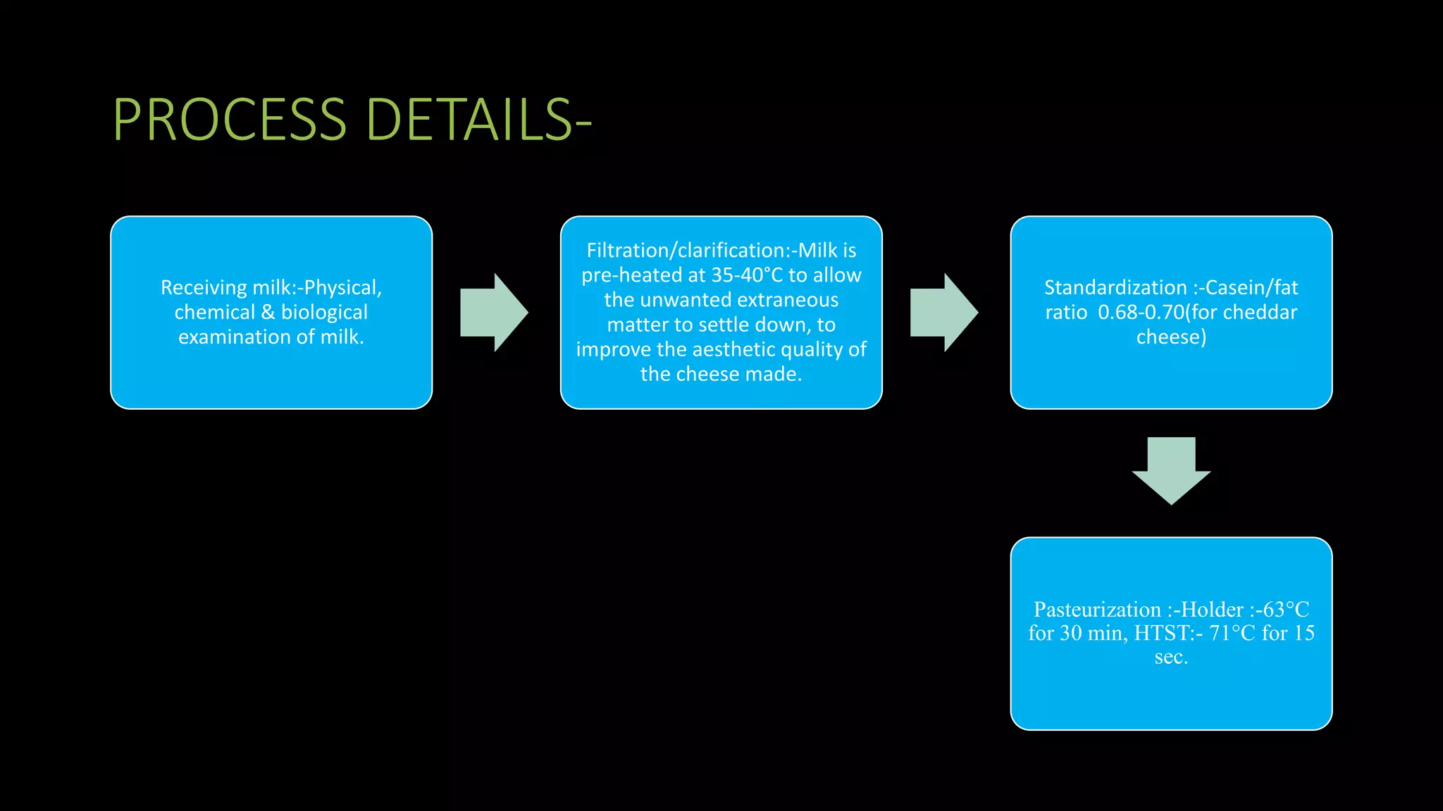 1 cheese | PPTX | Chemistry | Science