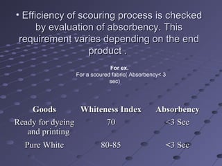 • Efficiency of scouring process is checkedEfficiency of scouring process is checked
by evaluation of absorbency. Thisby evaluation of absorbency. This
requirement varies depending on the endrequirement varies depending on the end
product .product .
For ex.
For a scoured fabric( Absorbency< 3
sec)
GoodsGoods Whiteness IndexWhiteness Index AbsorbencyAbsorbency
Ready for dyeingReady for dyeing
and printingand printing
7070 <3 Sec<3 Sec
Pure WhitePure White 80-8580-85 <<33 SecSec
 
