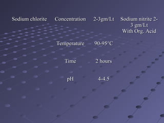 Sodium chloriteSodium chlorite ConcentrationConcentration 2-3gm/Lt2-3gm/Lt Sodium nitrite 2-Sodium nitrite 2-
3 gm/Lt3 gm/Lt
With Org. AcidWith Org. Acid
TemperatureTemperature 90-95°C90-95°C
TimeTime 2 hours2 hours
pHpH 4-4.54-4.5
 
