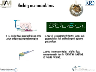 Port Flushing Checklist.pdf Chest port implant access and techniques. Luc Rotenberg 2018 | PDF