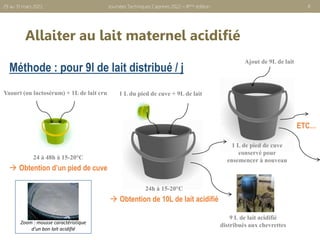 Allaiter au lait maternel acidifié
8
Méthode : pour 9l de lait distribué / j
Yaourt (ou lactosérum) + 1L de lait cru
24 à 48h à 15-20°C
 Obtention d’un pied de cuve
1 L du pied de cuve + 9L de lait
24h à 15-20°C
 Obtention de 10L de lait acidifié
1 L de pied de cuve
conservé pour
ensemencer à nouveau
9 L de lait acidifié
distribués aux chevrettes
Zoom : mousse caractéristique
d'un bon lait acidifié
ETC…
Ajout de 9L de lait
Journées Techniques Caprines 2022 – 8ème édition
29 au 31 mars 2022
 