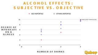 ALCOHOL EFFECTS: SUBJECTIVE VS. OBJECTIVE NUMBER OF DRINKS DEGREE OF INTOXICATION & ILLNESS (VIOLENT NAUSEA)