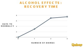 ALCOHOL EFFECTS: RECOVERY TIME NUMBER OF DRINKS DAYS TO NORMALCY