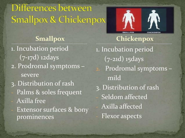 Prevention and control of Chickenpox.pptx