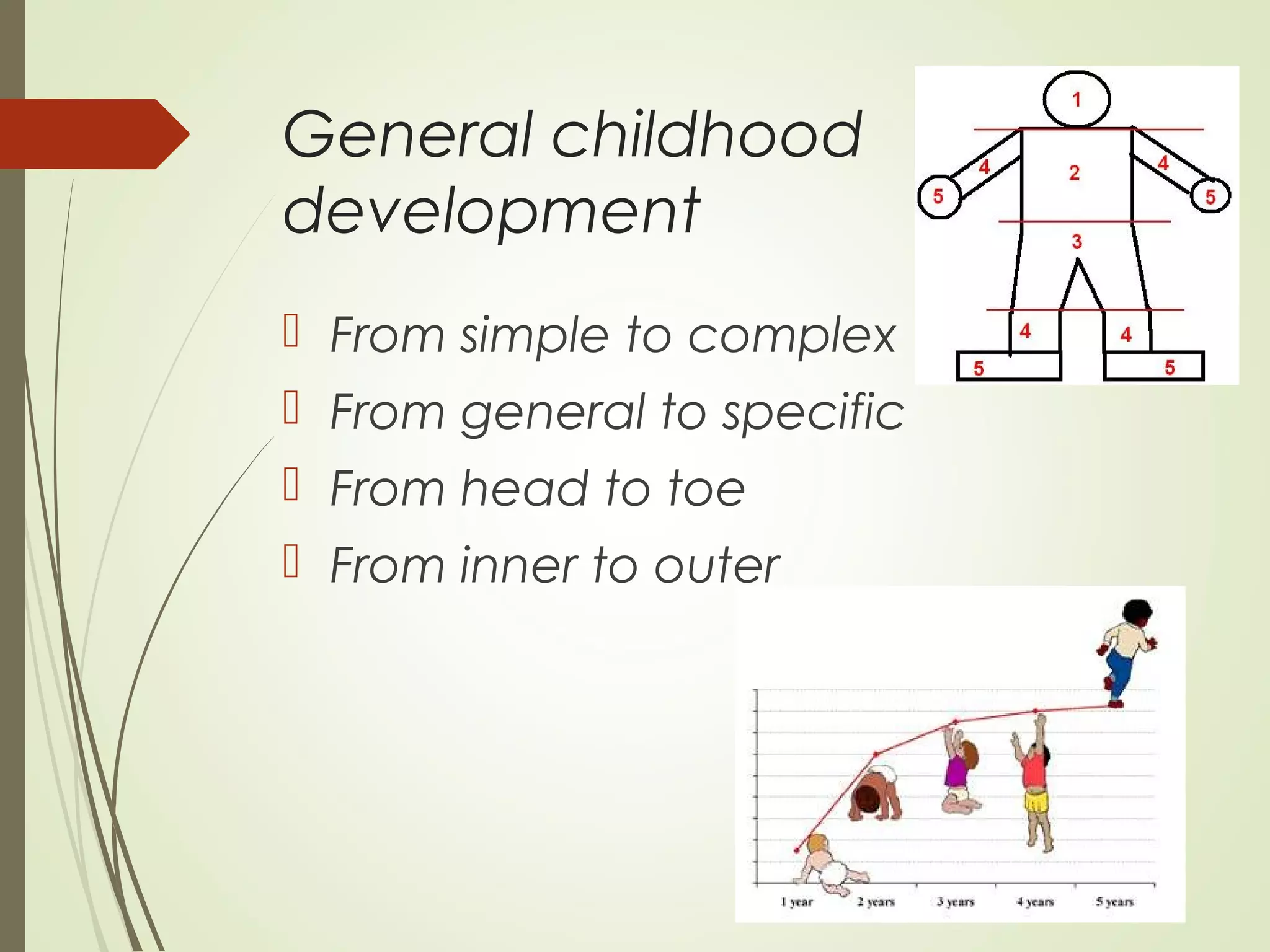 General childhood
development
 From simple to complex
 From general to specific
 From head to toe
 From inner to outer
 
