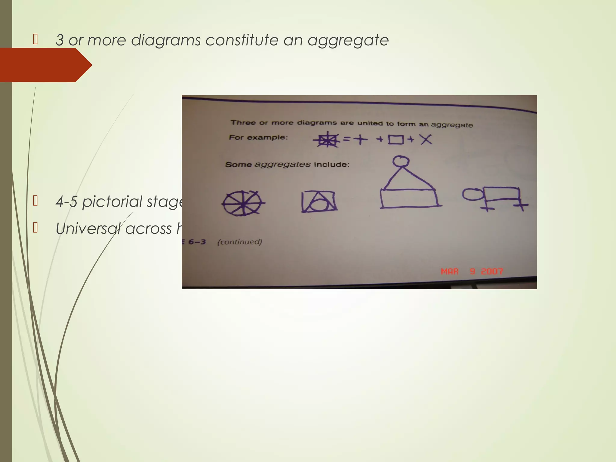  3 or more diagrams constitute an aggregate
 4-5 pictorial stage
 Universal across humans
 