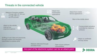 © 2017 DEKRA
Threats in the connected vehicle
Slide 9
Attack to the vehicle
internal bus
(injection/capture)
Malicious firmware updates
- Through USB, CD, SD card
- Through OBD port
- Via OTA process
Open source software
vulnerabilities
Attack on certificate
and key stores
Sniffing of user data and passwords
through screens and keypads,
transmitted to outside world
Attack from
downloaded
applications
Attack from mobile
device applications
Man-in-the-middle attack
Malware delivered through
encoded music
Compromised actuators
controlled by malicious
software
Any part of the electronic system can be an attack point
 