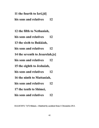 11 the fourth to Izri,[d]
his sons and relatives 12
12 the fifth to Nethaniah,
his sons and relatives 12
13 the sixth to Bukkiah,
his sons and relatives 12
14 the seventh to Jesarelah,[e]
his sons and relatives 12
15 the eighth to Jeshaiah,
his sons and relatives 12
16 the ninth to Mattaniah,
his sons and relatives 12
17 the tenth to Shimei,
his sons and relatives 12
ELLICOTT, "(17) Shimei.—Omitted by accident from 1 Chronicles 25:3.
40
 