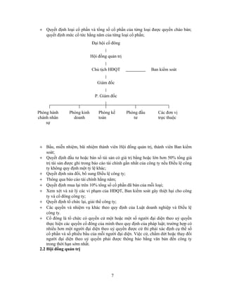 + Quyết định loại cổ phần và tổng số cổ phần của từng loại được quyền chào bán;
   quyết định mức cổ tức hằng năm của từng loại cổ phần;
                              Đại hội cổ đông


                              Hội đồng quản trị


                              Chủ tịch HĐQT                     Ban kiểm soát


                                 Giám đốc


                                P. Giám đốc


Phòng hành       Phòng kinh       Phòng kế        Phòng đầu         Các đơn vị
chánh nhân         doanh          toán               tư             trực thuộc
    sự




 + Bầu, miễn nhiệm, bãi nhiệm thành viên Hội đồng quản trị, thành viên Ban kiểm
     soát;
 + Quyết định đầu tư hoặc bán số tài sản có giá trị bằng hoặc lớn hơn 50% tổng giá
     trị tài sản được ghi trong báo cáo tài chính gần nhất của công ty nếu Điều lệ công
     ty không quy định một tỷ lệ khác;
 + Quyết định sửa đổi, bổ sung Điều lệ công ty;
 + Thông qua báo cáo tài chính hằng năm;
 + Quyết định mua lại trên 10% tổng số cổ phần đã bán của mỗi loại;
 + Xem xét và xử lý các vi phạm của HĐQT, Ban kiểm soát gây thiệt hại cho công
     ty và cổ đông công ty;
 + Quyết định tổ chức lại, giải thể công ty;
 + Các quyền và nhiệm vụ khác theo quy định của Luật doanh nghiệp và Điều lệ
     công ty.
 + Cổ đông là tổ chức có quyền cử một hoặc một số người đại diện theo uỷ quyền
     thực hiện các quyền cổ đông của mình theo quy định của pháp luật; trường hợp có
     nhiều hơn một người đại diện theo uỷ quyền được cử thì phải xác định cụ thể số
     cổ phần và số phiếu bầu của mỗi người đại diện. Việc cử, chấm dứt hoặc thay đổi
     người đại diện theo uỷ quyền phải được thông báo bằng văn bản đến công ty
     trong thời hạn sớm nhất.
 2.2 Hội đồng quản trị




                                         7
 