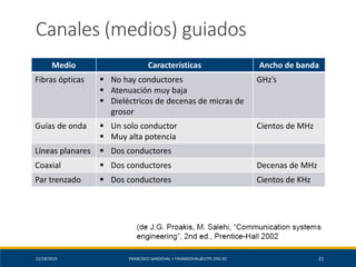 12/18/2019 FRANCISCO SANDOVAL | FASANDOVAL@UTPL.EDU.EC 21
Canales (medios) guiados
Medio Características Ancho de banda
Fibras ópticas ▪ No hay conductores
▪ Atenuación muy baja
▪ Dieléctricos de decenas de micras de
grosor
GHz’s
Guías de onda ▪ Un solo conductor
▪ Muy alta potencia
Cientos de MHz
Líneas planares ▪ Dos conductores
Coaxial ▪ Dos conductores Decenas de MHz
Par trenzado ▪ Dos conductores Cientos de KHz
 