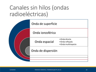12/18/2019 FRANCISCO SANDOVAL | FASANDOVAL@UTPL.EDU.EC 22
Canales sin hilos (ondas
radioeléctricas)
Onda de superficie
Onda ionosférica
Onda espacial
Onda de dispersión
•Onda directa
•Onda reflejada
•Onda multitrayecto
 