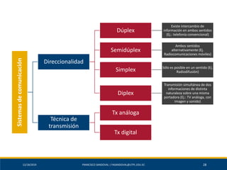 12/18/2019 FRANCISCO SANDOVAL | FASANDOVAL@UTPL.EDU.EC 28
Sistemasdecomunicación
Direccionalidad
Dúplex
Existe intercambio de
información en ambos sentidos
(Ej.: telefonía convencional)
Semidúplex
Ambos sentidos
alternativamente (Ej.
Radiocomunicaciones móviles)
Simplex Sólo es posible en un sentido (Ej.
Radiodifusión)
Diplex
Transmisión simultánea de dos
informaciones de distinta
naturaleza sobre una misma
portadora (Ej.: TV análoga, con
imagen y sonido)
Técnica de
transmisión
Tx análoga
Tx digital
 