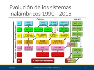 Evolución de los sistemas
inalámbricos 1990 - 2015
12/18/2019 FRANCISCO SANDOVAL | FASANDOVAL@UTPL.EDU.EC 4
 