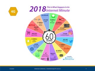 7/2/2019 FRANCISCO SANDOVAL | FASANDOVAL@UTPL.EDU.EC 7
4G
 