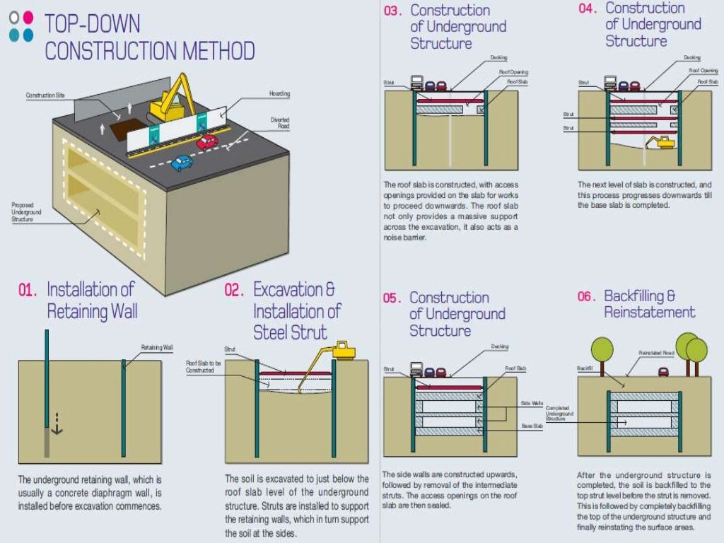 Underground construction