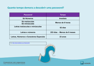 Quanto tempo demora a descobrir uma password?

                             Password                  Tempo

                           Só Números                 Imediato
                         Só maiúsculas
                                                  Menos de 6 horas
                         Só minúsculas
          Letras maiúsculas e minúsculas
                                                       62 dias

                       Letras e números      253 dias - Menos de 8 meses

   Letras, Números e Caracteres Especiais             23 anos


 Fonte:http://www.lockdown.co.uk/?pg=combi
 