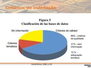 Critérios de seleção utilizados
pelas bases de dados
Temática da base 66,7%
Revisão por pares 54,8%
Conteúdos de interesse...