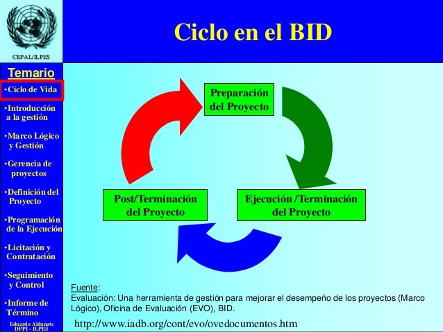 Ciclo de vida de los proyectos