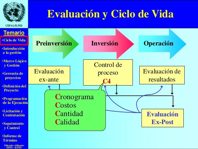 Ciclo de vida de los proyectos