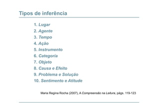 Tipos de inferência
1. Lugar
2 Agente2. Agente
3. Tempo
4 Ação4. Ação
5. Instrumento
6 Categoria6. Categoria
7. Objeto
8 Causa e Efeito8. Causa e Efeito
9. Problema e Solução
10 Sentimento e Atitude10. Sentimento e Atitude
Maria Regina Rocha (2007), A Compreensão na Leitura, págs. 119-123a a eg a oc a ( 00 ), Co p ee são a e tu a, págs 9 3
 