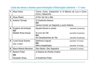 Lista de obras e textos para Iniciação à Educação Literária – 1.º ano
1 Alice Vieira “Corre, Corre, Cabacinha” in O Menino da Lua e Corre,
Corre, Cabacinha
2 Alves Redol A Flor Vai Ver o Mar
3 António Torrado O Coelhinho Branco
OU
Vamos Contar um Segredo e outra História
4 Eugénio de Andrade
OU
Matilde Rosa Araújo
Aquela Nuvem e outras (escolher 8 poemas)
O Livro da Tila (escolher 8 poemas)j
OU
As Cançõezinhas da Tila (escolher 8 poemas)
5 Luísa Ducla Soares Destrava Línguas (escolher 10 rimas)
(rec. e sel.)
g ( )
OU
Mais Lengalengas (escolher 10 rimas)
6 Maria Alberta Menéres Dez Dedos, Dez Segredos (escolher 5 contos), g ( )
7 Beatrix Potter
OU
A História do Pedrito Coelho
Elizabeth Shaw A Ovelhinha Preta
 
