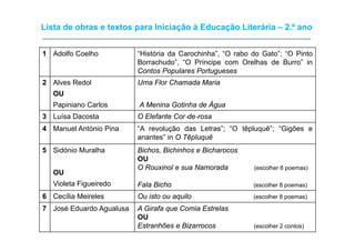 Lista de obras e textos para Iniciação à Educação Literária – 2.º ano
1 Adolfo Coelho “História da Carochinha”, “O rabo do Gato”; “O Pinto
Borrachudo”, “O Príncipe com Orelhas de Burro” in
C t P l P tContos Populares Portugueses
2 Alves Redol
OU
Uma Flor Chamada Maria
Papiniano Carlos A Menina Gotinha de Água
3 Luísa Dacosta O Elefante Cor‐de‐rosa
4 Manuel António Pina “A revolução das Letras”; “O têpluquê”; “Gigões e
anantes” in O Têpluquê
5 Sidónio Muralha Bichos, Bichinhos e Bicharocos
OU
Violeta Figueiredo
OU
O Rouxinol e sua Namorada (escolher 8 poemas)
F l Bi hVioleta Figueiredo Fala Bicho (escolher 8 poemas)
6 Cecília Meireles Ou isto ou aquilo (escolher 8 poemas)
7 José Eduardo Agualusa A Girafa que Comia EstrelasJosé dua do gua usa G a a que Co a s e as
OU
Estranhões e Bizarrocos (escolher 2 contos)
 