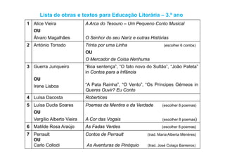 Lista de obras e textos para Educação Literária – 3.º ano
1 Alice Vieira A Arca do Tesouro – Um Pequeno Conto Musical
OU
Álvaro Magalhães
q
O Senhor do seu Nariz e outras Histórias
2 A ó i T d T i Li h2 António Torrado Trinta por uma Linha (escolher 6 contos)
OU
O Mercador de Coisa Nenhuma
3 Guerra Junqueiro
OU
“Boa sentença”, “O fato novo do Sultão”, “João Pateta”
in Contos para a Infância
OU
Irene Lisboa “A Pata Rainha”, “O Vento”, “Os Príncipes Gémeos in
Queres Ouvir? Eu Conto
4 Luísa Dacosta Robertices4 Luísa Dacosta Robertices
5 Luísa Ducla Soares
OU
Poemas da Mentira e da Verdade (escolher 8 poemas)
Vergílio Alberto Vieira A Cor das Vogais (escolher 8 poemas)
6 Matilde Rosa Araújo As Fadas Verdes (escolher 8 poemas)
7 Perrault Contos de Perrault (t d M i Alb t M é )7 Perrault
OU
Carlo Collodi
Contos de Perrault (trad. Maria Alberta Menéres)
As Aventuras de Pinóquio (trad. José Colaço Barreiros)
 
