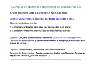 Exemplos de objetivos e descritores de desempenho (2)
1.º ano (exemplo Lista em anexo): A ovelhinha preta
Objetivo: Compreender o essencial dos textos escutados e lidos.
Descritores de desempenho:
1. Antecipar conteúdos com base nas ilustrações e no título.
2. Antecipar conteúdos, mobilizando conhecimentos prévios.
Objetivo: Ler para apreciar textos literários. (v. Lista em anexo e Listagem PNL)
D it d d h E i i ti t õ d lDescritor de desempenho: Exprimir sentimentos e emoções provocados pela
leitura de textos.
Objetivo: Dizer e contar, em termos pessoais e criativos.
Descritor de desempenho: Recriar pequenos textos em diferentes formas de
expressão (musical, plástica, corporal…).
 