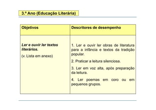 3.º Ano (Educação Literária)
Objetivos Descritores de desempenho
Ler e ouvir ler textos
literários.
( Li t )
1. Ler e ouvir ler obras de literatura
para a infância e textos da tradição
popular
(v. Lista em anexo)
popular.
2. Praticar a leitura silenciosa.
3 Ler em o alta após preparação3. Ler em voz alta, após preparação
da leitura.
4 Ler poemas em coro ou em4. Ler poemas em coro ou em
pequenos grupos.
 