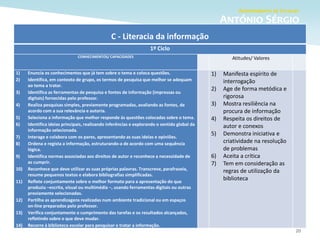 20
C - Literacia da informação
1º Ciclo
CONHECIMENTOS/ CAPACIDADES Atitudes/ Valores
1) Enuncia os conhecimentos que já tem sobre o tema e coloca questões.
2) Identifica, em contexto de grupo, os termos de pesquisa que melhor se adequam
ao tema a tratar.
3) Identifica as ferramentas de pesquisa e fontes de informação (impressas ou
digitais) fornecidas pelo professor.
4) Realiza pesquisas simples, previamente programadas, avaliando as fontes, de
acordo com a sua relevância e autoria.
5) Seleciona a informação que melhor responde às questões colocadas sobre o tema.
6) Identifica ideias principais, realizando inferências e explorando o sentido global da
informação selecionada.
7) Interage e colabora com os pares, apresentando as suas ideias e opiniões.
8) Ordena e regista a informação, estruturando-a de acordo com uma sequência
lógica.
9) Identifica normas associadas aos direitos de autor e reconhece a necessidade de
as cumprir.
10) Reconhece que deve utilizar as suas próprias palavras. Transcreve, parafraseia,
resume pequenos textos e elabora bibliografias simplificadas.
11) Reflete conjuntamente sobre o melhor formato para a apresentação do que
produziu −escrita, visual ou multimédia −, usando ferramentas digitais ou outras
previamente selecionadas.
12) Partilha as aprendizagens realizadas num ambiente tradicional ou em espaços
on-line preparados pelo professor.
13) Verifica conjuntamente o cumprimento das tarefas e os resultados alcançados,
refletindo sobre o que deve mudar.
14) Recorre à biblioteca escolar para pesquisar e tratar a informação.
1) Manifesta espírito de
interrogação
2) Age de forma metódica e
rigorosa
3) Mostra resiliência na
procura de informação
4) Respeita os direitos de
autor e conexos
5) Demonstra iniciativa e
criatividade na resolução
de problemas
6) Aceita a crítica
7) Tem em consideração as
regras de utilização da
biblioteca
 