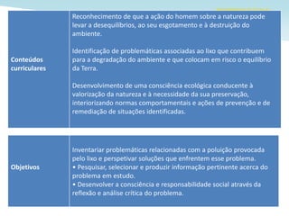 Objetivos
Inventariar problemáticas relacionadas com a poluição provocada
pelo lixo e perspetivar soluções que enfrentem esse problema.
• Pesquisar, selecionar e produzir informação pertinente acerca do
problema em estudo.
• Desenvolver a consciência e responsabilidade social através da
reflexão e análise crítica do problema.
Conteúdos
curriculares
Reconhecimento de que a ação do homem sobre a natureza pode
levar a desequilíbrios, ao seu esgotamento e à destruição do
ambiente.
Identificação de problemáticas associadas ao lixo que contribuem
para a degradação do ambiente e que colocam em risco o equilíbrio
da Terra.
Desenvolvimento de uma consciência ecológica conducente à
valorização da natureza e à necessidade da sua preservação,
interiorizando normas comportamentais e ações de prevenção e de
remediação de situações identificadas.
 