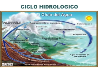 CICLO HIDROLOGICO 