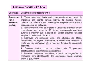Leitura e Escrita – 2.º Ano
Objetivos

Descritores de desempenho

Transcrever e
escrever
textos.
textos

1.
1 Transcrever um texto curto apresentado em letra de
curto,
imprensa, em escrita cursiva legível, de maneira fluente,
palavra por palavra e sem interrupção, respeitando acentos e
espaços entre as palavras
palavras.
2. Transcrever em letra de imprensa, utilizando o teclado de um
computador, um texto de 10 linhas apresentado em letra
cursiva e mostrar que é capaz d utilizar algumas f
i
de ili
l
funções
simples do tratamento de texto.
3. Escrever um pequeno texto, em situação de ditado,
respeitando as regras posicionais e contextuais relativas à
grafia de c/q; c/s/ss/ç/x; g/j; e m/n, em função da consoante
seguinte.
g
4. Escrever textos, com um mínimo de 50 palavras,
parafraseando, informando ou explicando.
5.
5 Escrever pequenas narrativas a partir de sugestões do
narrativas,
professor, com identificação dos elementos quem, quando,
onde, o quê, como.

 