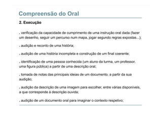 Compreensão do Oral
2. Execução
. verificação da capacidade de cumprimento de uma instrução oral dada (fazer
um desenho, seguir um percurso num mapa, jogar segundo regras expostas...);
di ã t d hi tó i. audição e reconto de uma história;
. audição de uma história incompleta e construção de um final coerente;
. identificação de uma pessoa conhecida (um aluno da turma, um professor,
uma figura pública) a partir de uma descrição oral;
. tomada de notas das principais ideias de um documento, a partir da sua
audição;
. audição da descrição de uma imagem para escolher, entre várias disponíveis,
a que corresponde à descrição ouvida;
. audição de um documento oral para imaginar o contexto respetivo;
 