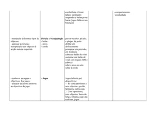 - manipular diferentes tipos de
objectos;
- adequar a perícia e
manipulação dos objectos à
acção motora requerida
- conhecer as regras e
objectivos dos jogos;
- adequar as acções motoras
ao objectivo do jogo.
Perícia e Manipulação
- bolas
- arcos
- corda
- Jogos
cambalhota à frente
(plano inclinado)
suspender e balançar na
barra (jogos lúdicos nos
baloiços)
passar-receber: picado,
a pingar, de peito
driblar em
deslocamento
pontapear em precisão,
em distância
cabecear balão de volei
sustentar um balão de
volei com toques (MS e
cabeça)
rolar o arco no solo
saltar à corda
Jogos infantis pré
desportivos:
1- Só com opositores e
sem objectos: gavião,
feiticeira, cabra cega
2- Com opositores,
com objectos: barra do
lenço, roldana, jogo das
cadeiras, jogos
- comportamento
- assiduidade
 