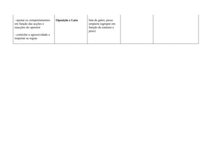 - ajustar os comportamentos
em função das acções e
reacções do opositor
- controlar a agressividade e
respeitar as regras
Oposição e Luta luta de galos, puxa-
empurra (agrupar em
função da estatura e
peso)
 