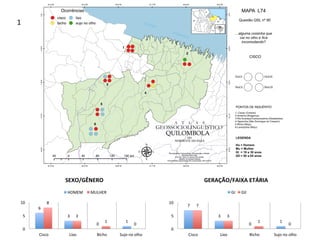 6	
3	
0	
1	
8	
3	
1	
0	
0	
5	
10	
Cisco	 Lixo	 Bicho	 Sujo	no	olho	
SEXO/GÊNERO	
HOMEM	 MULHER	
7	
3	
0	
1	
7	
3	
1	
0	
0	
5	
10	
Cisco	 Lixo	 Bicho	 Sujo	no	olho	
GERAÇÃO/FAIXA	ETÁRIA	
GI	 GII	
1
 