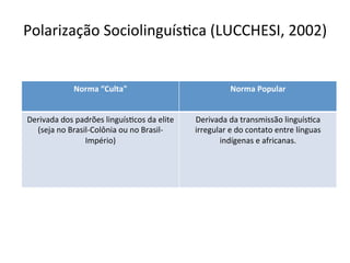 Polarização	SociolinguísXca	(LUCCHESI,	2002)		
Norma	“Culta"	 Norma	Popular	
Derivada	dos	padrões	linguísXcos	da	elite	
(seja	no	Brasil-Colônia	ou	no	Brasil-
Império)	
Derivada	da	transmissão	linguísXca	
irregular	e	do	contato	entre	línguas	
indígenas	e	africanas.	
 
