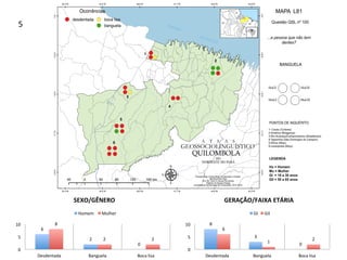6	
2	
0	
8	
2	 2	
0	
5	
10	
Desdentada	 Banguela	 Boca	lisa	
SEXO/GÊNERO	
Homem	 Mulher	
8	
3	
0	
6	
1	
2	
0	
5	
10	
Desdentada	 Banguela	 Boca	lisa	
GERAÇÃO/FAIXA	ETÁRIA	
GI	 GII	
5
 