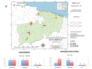 5	 5	
1	
5	 5	
1	
0	
2	
4	
6	
Cantareira	 Clavícula	 Pá	
SEXO/GÊNERO	
Homem	 Mulher	
3	
6	
1	
7	
4	
1	
0	
2	
4	
6	
8	
Cantareira	 Clavícula	 Pá	
GERAÇÃO/FAIXA	ETÁRIA	
GI	 GII	
10	
 