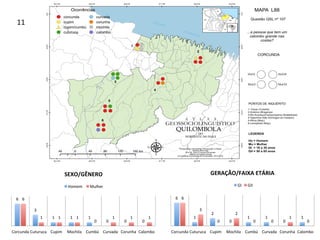 6	
3	
1	 1	 1	
0	 0	 0	
6	
1	 1	 1	
0	
1	 1	 1	
Corcunda	Cuturuca	 Cupim	 Mochila	 Cumbú	 Curvada	 Corunha	 Calombo	
SEXO/GÊNERO	
Homem	 Mulher		
6	
1	
2	
0	
1	 1	
0	
1	
6	
3	
0	
2	
0	 0	
1	
0	
Corcunda	Cuturuca	 Cupim	 Mochila	 Cumbú	 Curvada	 Corunha	 Calombo	
GERAÇÃO/FAIXA	ETÁRIA	
GI	 GII	
11	
 