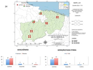 10	
2	
0	
12	
0	 1	
0	
5	
10	
15	
Canhota	 Esquerdo	 Culatra	
SEXO/GÊNERO	
Homem	 Mulher	
10	
2	 1	
12	
0	 0	
0	
5	
10	
15	
Canhota	 Esquerdo	 Culatra	
GERAÇÃO/FAIXA	ETÁRIA	
GI	 GII	
14	
 