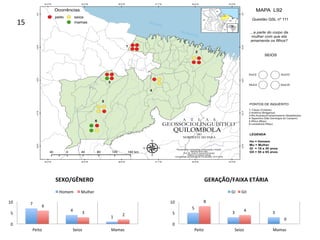 7	
4	
1	
6	
3	 2	
0	
5	
10	
Peito	 Seios	 Mamas	
SEXO/GÊNERO	
Homem	 Mulher		
5	
3	 3	
8	
4	
0	
0	
5	
10	
Peito	 Seios	 Mamas	
GERAÇÃO/FAIXA	ETÁRIA	
GI	 GII	
15	
 
