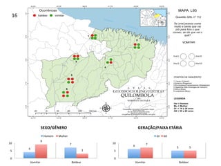 4	
7	
9	
3	
0	
5	
10	
Vomitar	 Baldear	
SEXO/GÊNERO	
Homem	 Mulher	
6	 5	
7	
5	
0	
5	
10	
Vomitar	 Baldear	
GERAÇÃO/FAIXA	ETÁRIA	
GI	 GII	
16	
 