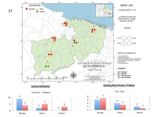 9	
2	
0	
4	
5	
3	
0	
5	
10	
Barriga	 Útero	 Ventre	
SEXO/GÊNERO	
Homem	 Mulher	
6	
4	
2	
7	
3	
1	
0	
2	
4	
6	
8	
Barriga	 Útero	 Ventre	
GERAÇÃO/FAIXA	ETÁRIA	
GI	 GII	
17	
 