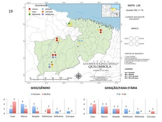 2	
4	
3	
0	
1	 1	
5	
2	
1	
2	
0	 0	
0	
2	
4	
6	
Coxo	 Manco	 Aleijado	 Defeituoso	 Deﬁciente	 Cutruque	
SEXO/GÊNERO	
Homem	 Mulher	
3	 3	
2	 2	
1	
0	
4	
3	
2	
0	 0	
1	
0	
2	
4	
6	
Coxo	 Manco	 Aleijado	 Defeituoso	 Deﬁciente	 Cutruque	
GERAÇÃO/FAIXA	ETÁRIA	
GI	 GII	
19	
 