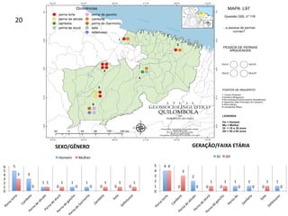 5	
3	
1	
0	
1	 1	
0	 0	 0	
3	
0	
1	 1	
0	 0	
1	 1	 1	
0	
1	
2	
3	
4	
5	
6	
SEXO/GÊNERO	
Homem	 Mulher	
4	
0	
2	
0	 0	
1	 1	
0	
1	
4	
3	
0	
1	 1	
0	 0	
1	
0	
0	
1	
2	
3	
4	
5	
GERAÇÃO/FAIXA	ETÁRIA	
GI	 GII	
20	
 