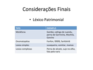 Considerações	Finais	
•  Léxico	Patrimonial	
TIPO	 EXEMPLO	
Metáforas	 Gambá,	caXnga	de	cuandu,	
perna	de	Garrincha,	Mochila,	
Gancho		
Onomatopéias		 Fonfon,	fãfãfã,	fanhãnhã	
Lexias	simples	 suvaqueira,	vomitar,	mamas	
Lexias	complexas	 Perna	de	alicate,	sujo	no	olho,	
fala	pelo	nariz	
 