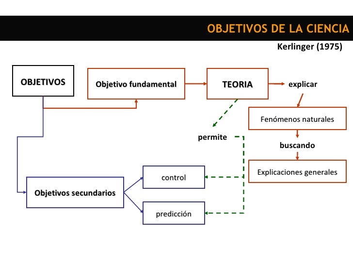 1 ciencia y psicologia hacia un estudio riguroso